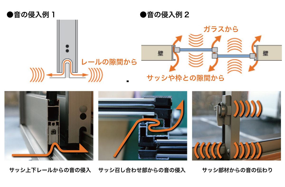 窓を通した音の侵入経路