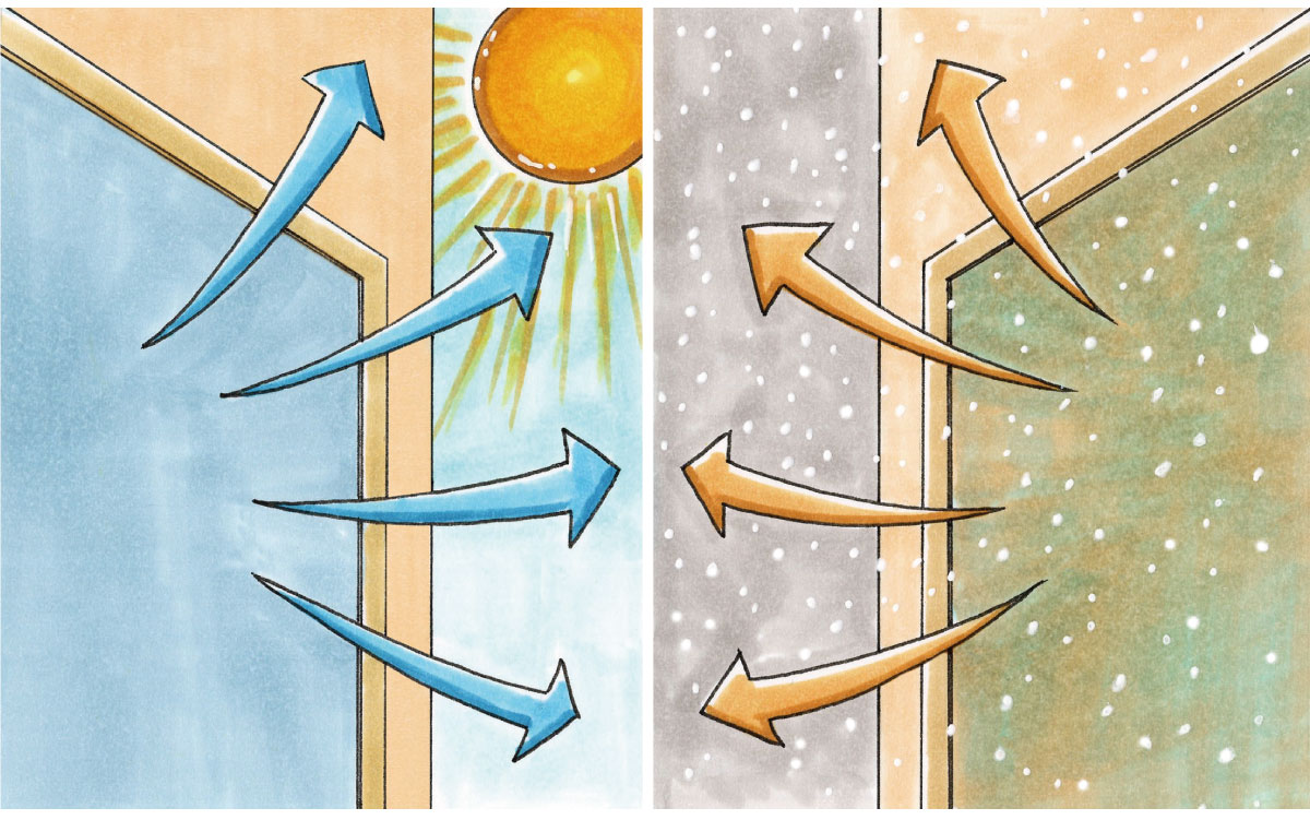 夏の暑さも冬の寒さも内窓で快適に