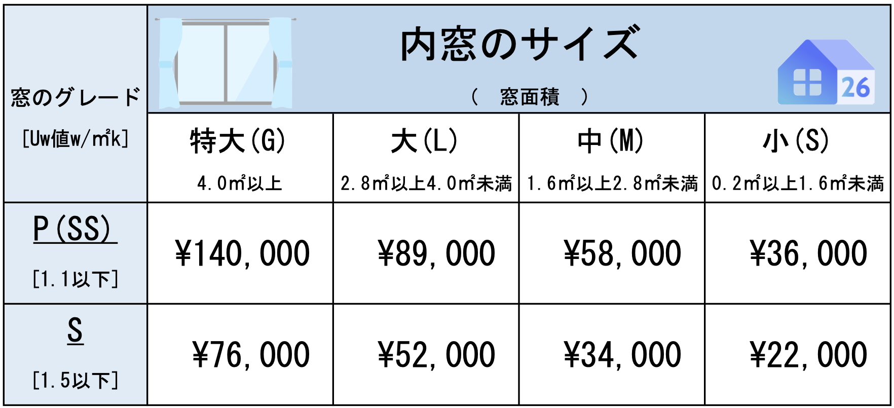 内窓戸建ての場合