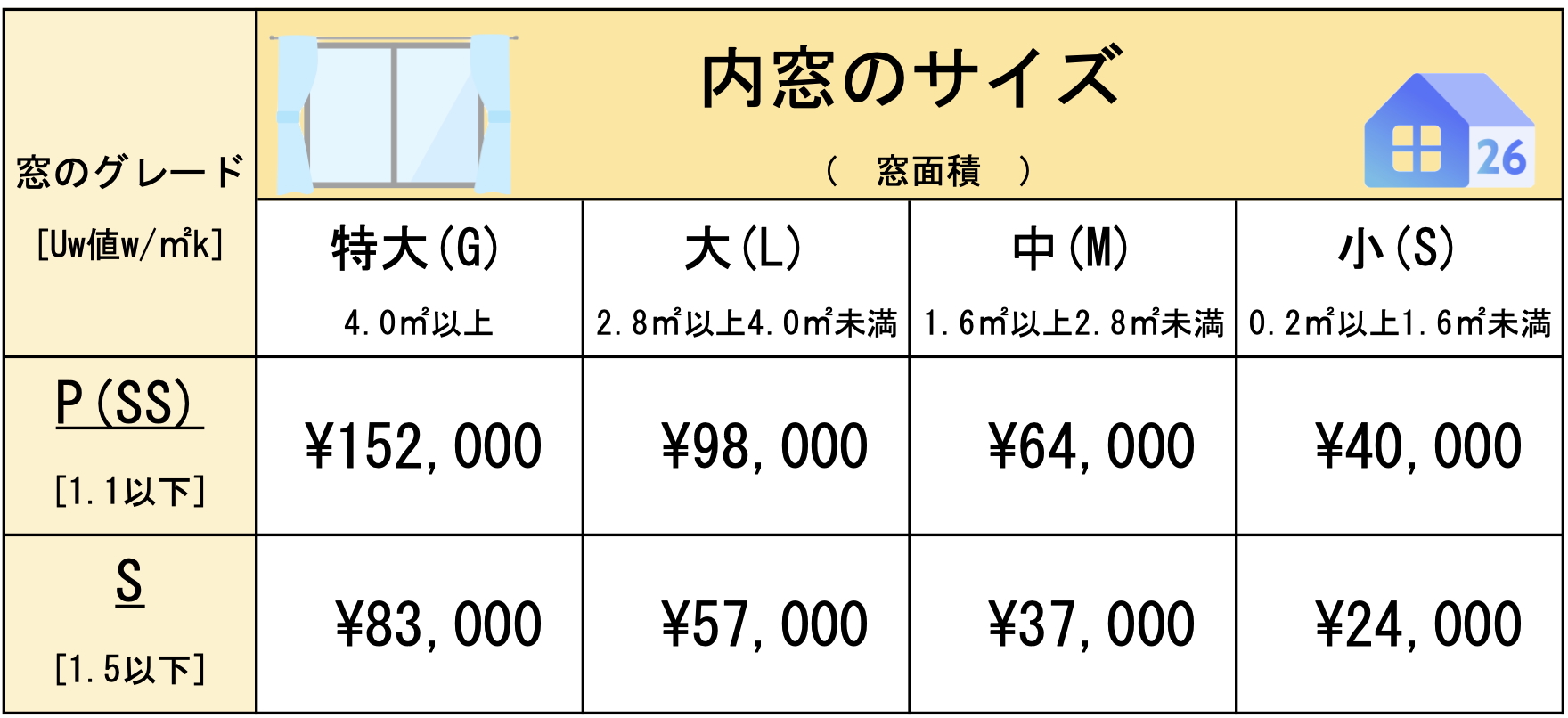 内窓マンションなど