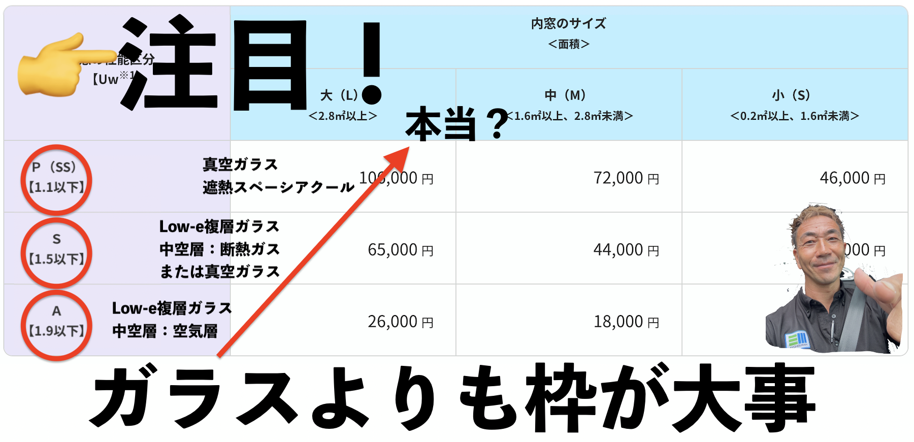 ガラスより枠が大事